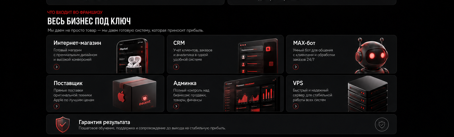 Состав франшизы iMarket