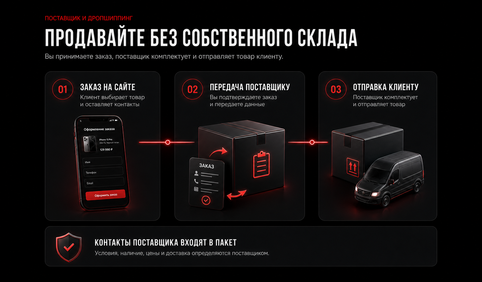 Поставщик и схема работы по дропшиппингу